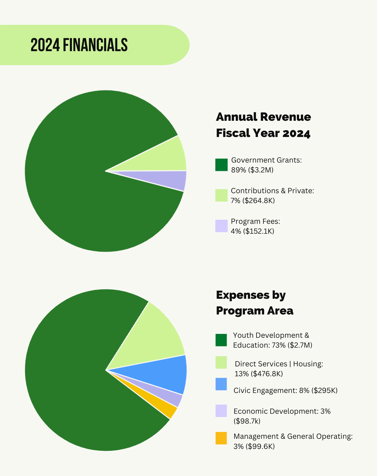 thumbnail_2024-Annual-Report_edited_MB_v1